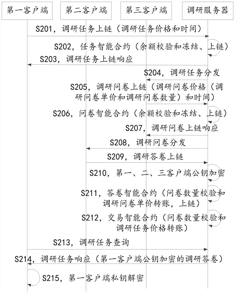 A research method and equipment for applying smart contracts