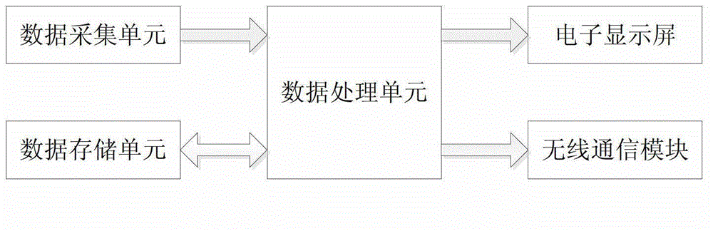 Highway operation safety-based mobile monitoring and early warning system and method