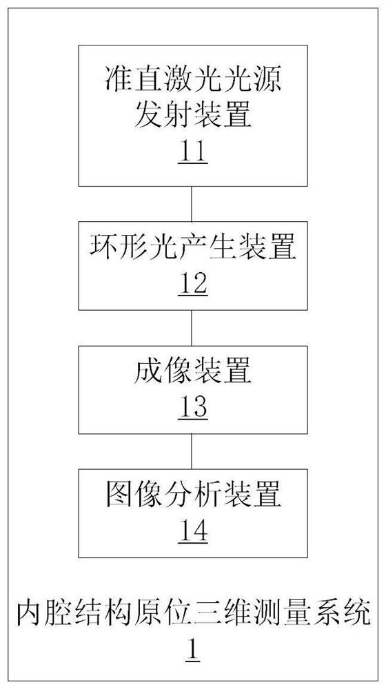 In-situ three-dimensional measurement system and method for inner cavity structure