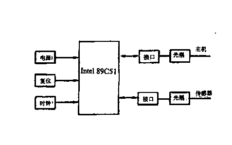 Power cable fire hazard on-line monitoring system