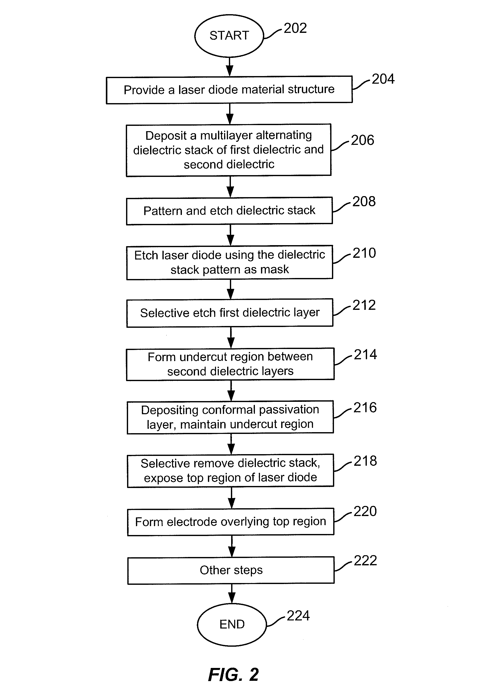 Self-aligned multi-dielectric-layer lift off process for laser diode stripes