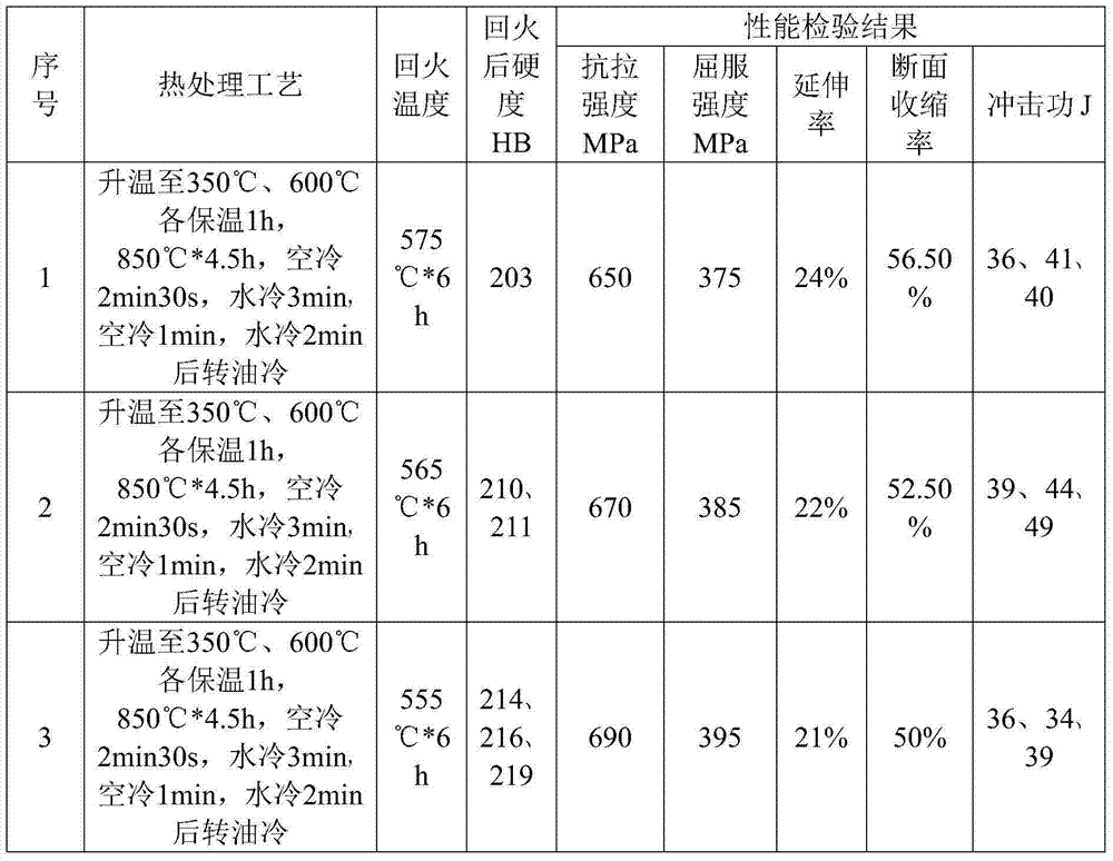 Tempering process of medium-carbon steel large diesel engine output shaft hardening and