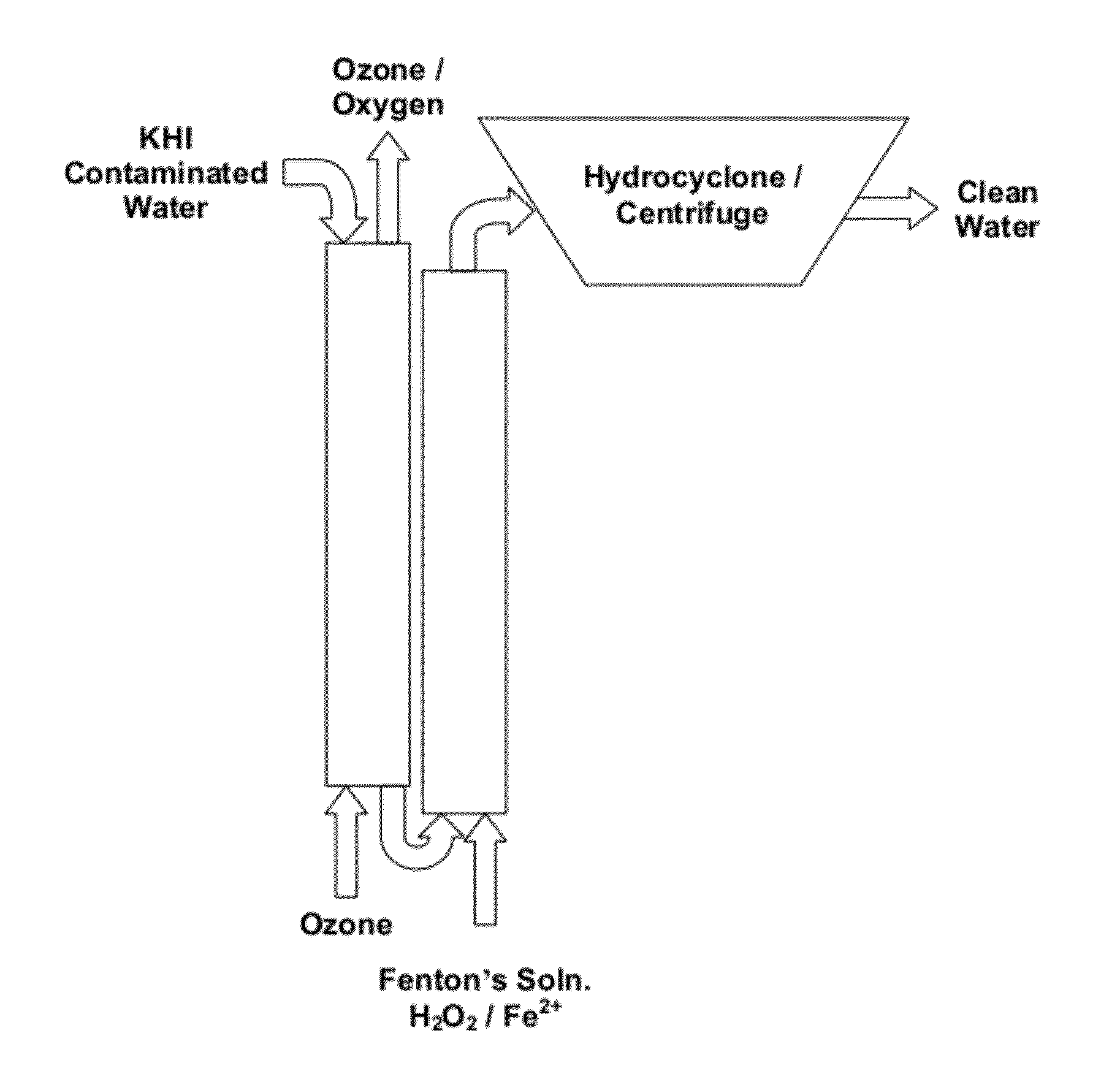 Advanced oxidation of kinetic hydrate inhibitors