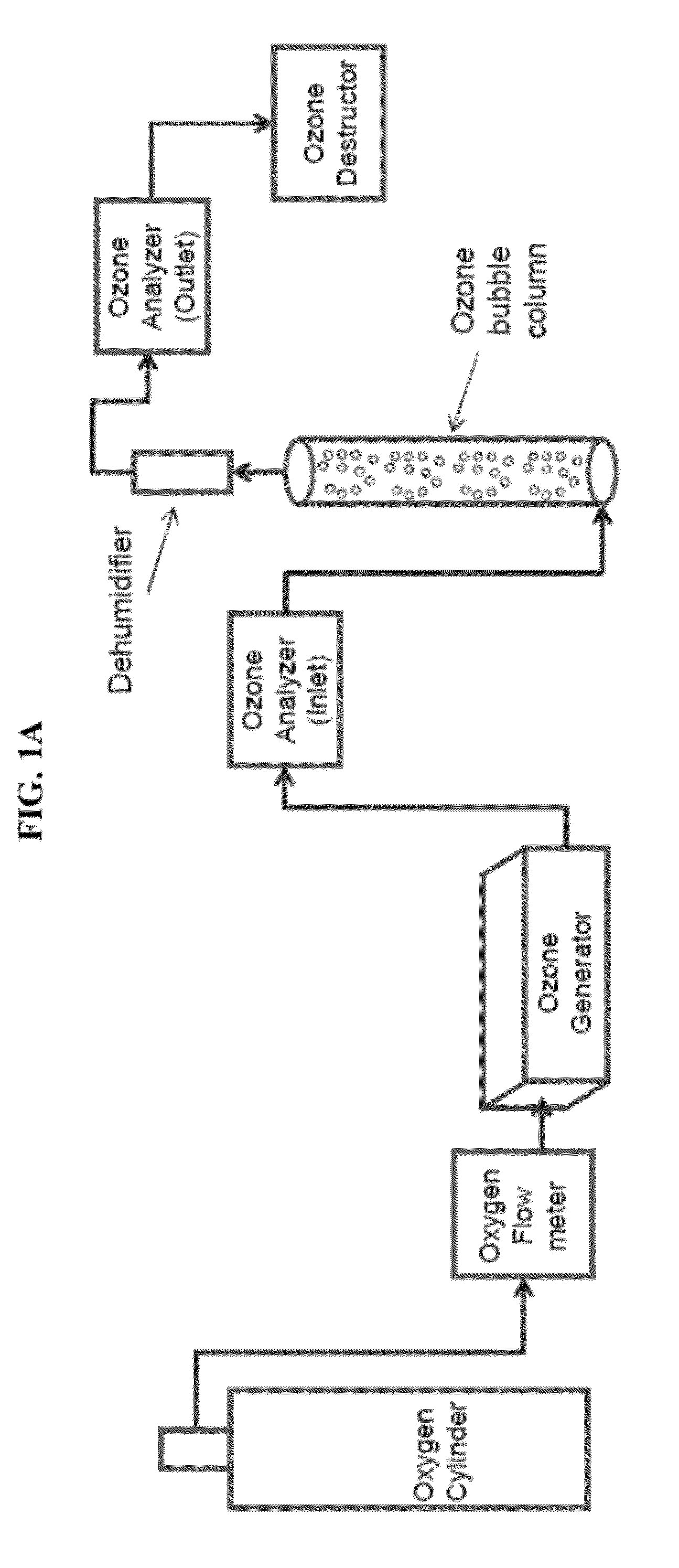 Advanced oxidation of kinetic hydrate inhibitors