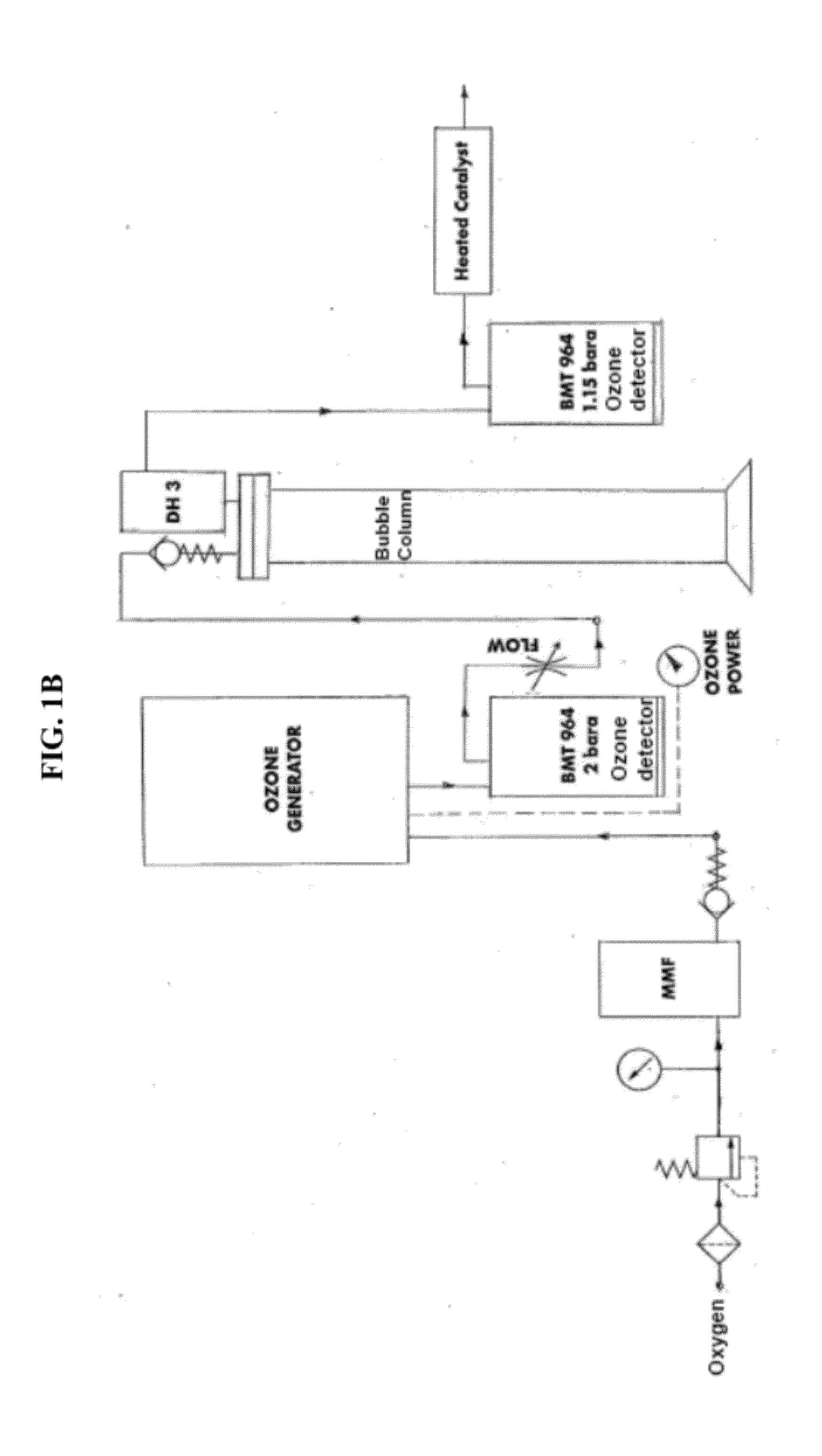 Advanced oxidation of kinetic hydrate inhibitors