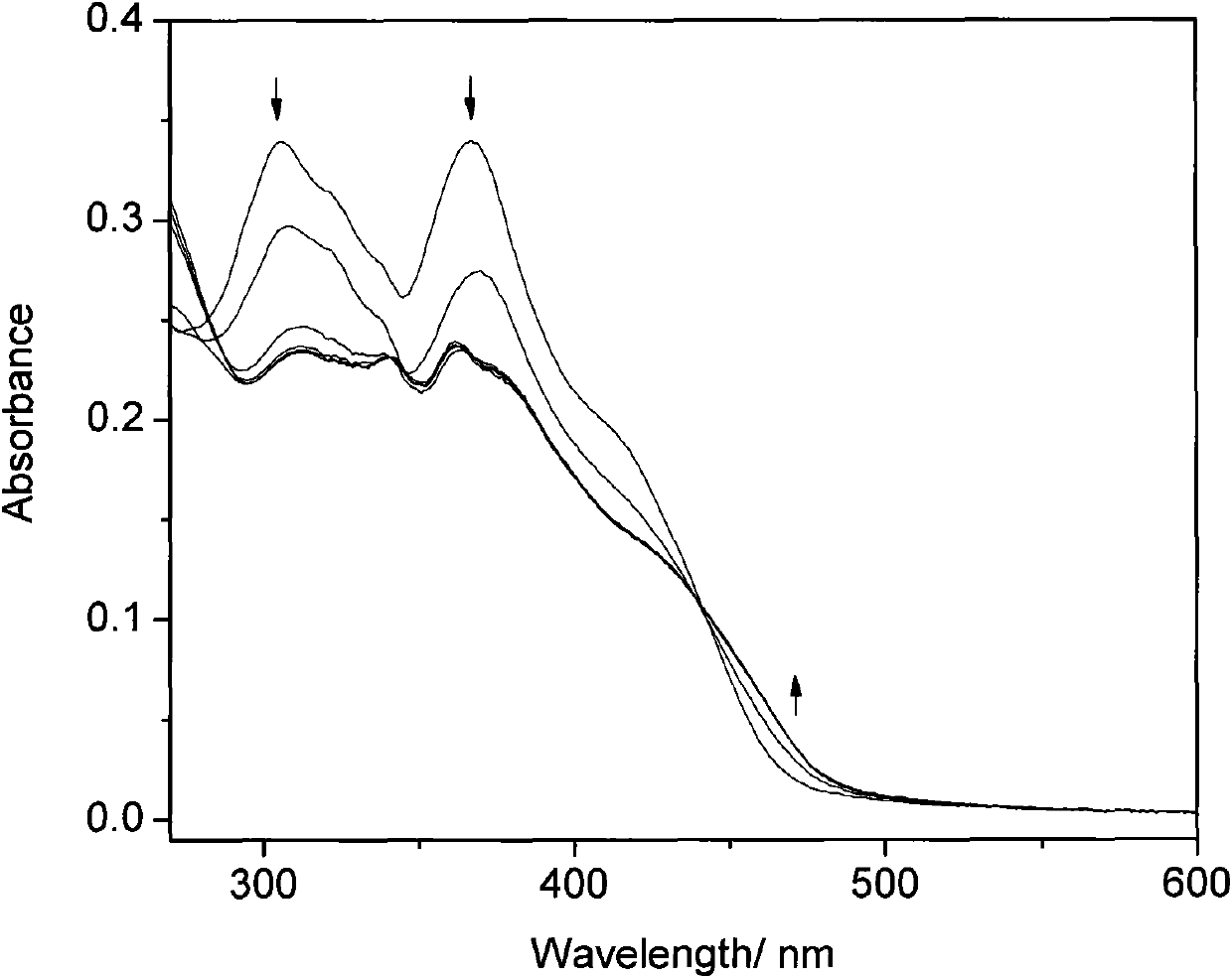 Salen Zn (II) coordination compound and preparation method and application thereof