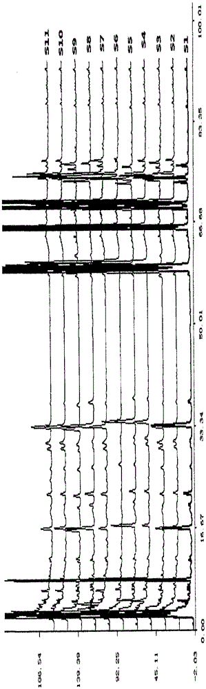 A method for establishing the fingerprint of Mongolian medicine hosta flower and its standard fingerprint