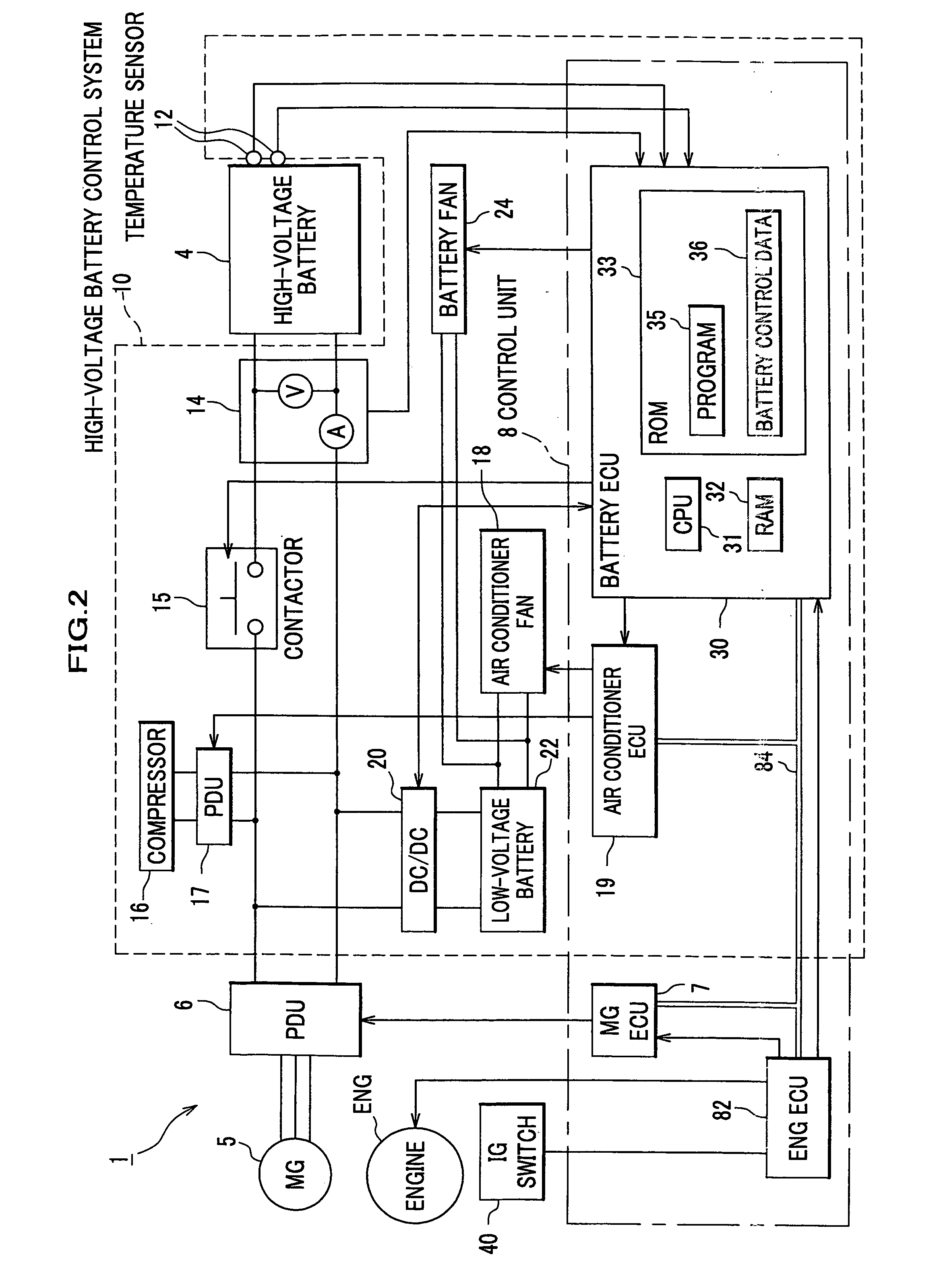 Controller of electric vehicle