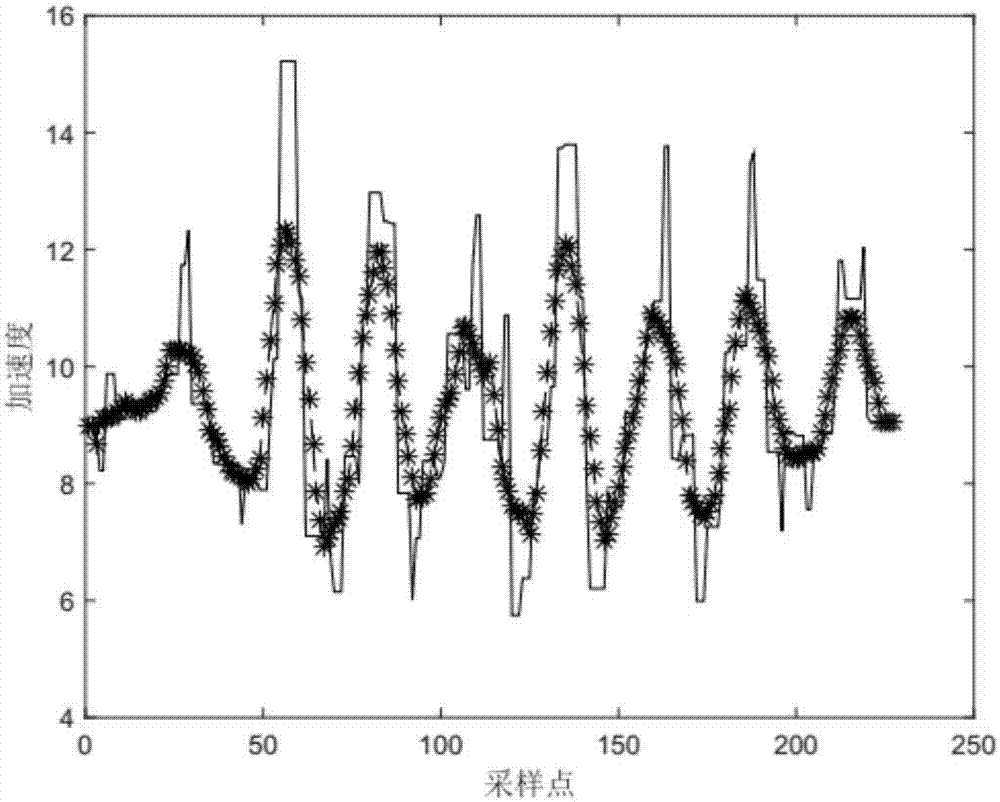 Method for positioning pseudo AP based on sensor data and signal difference value fusion