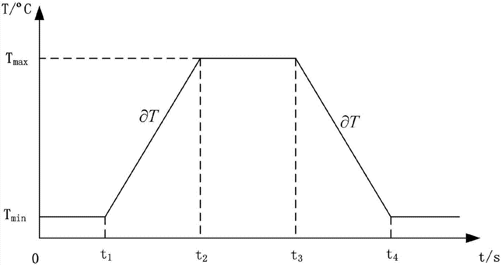 Modeling method for suppressing hysteresis effect of fiber-optic gyroscope scale factor model