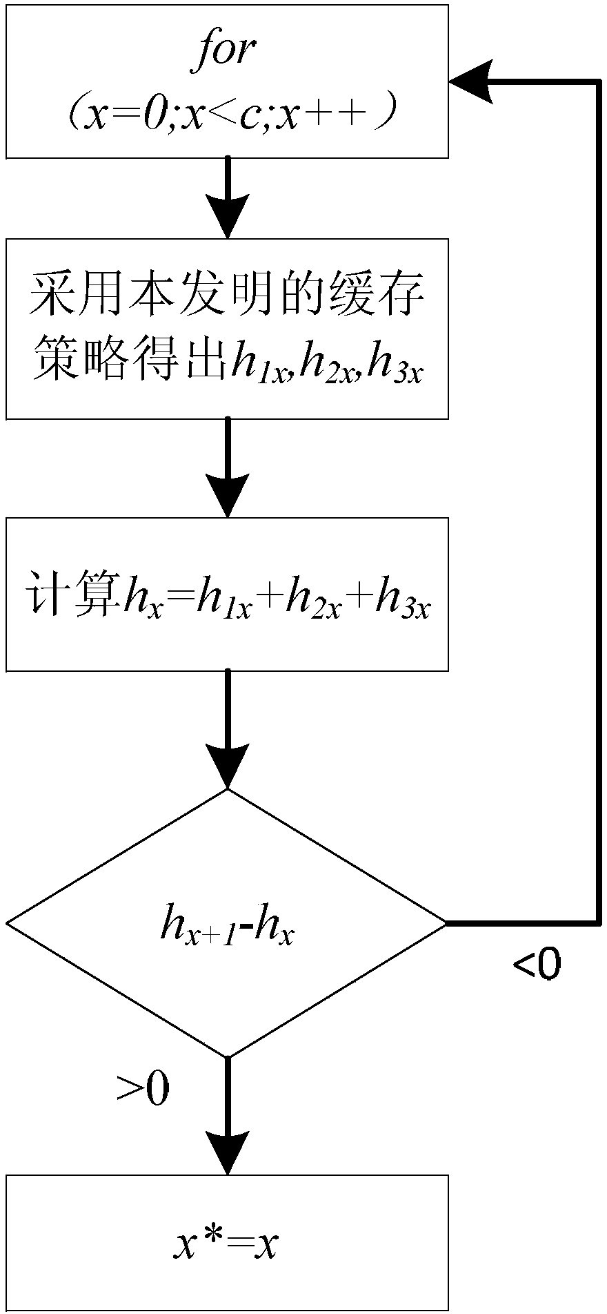 A Collaborative Caching Method Based on Popularity Prediction in Named Data Networks