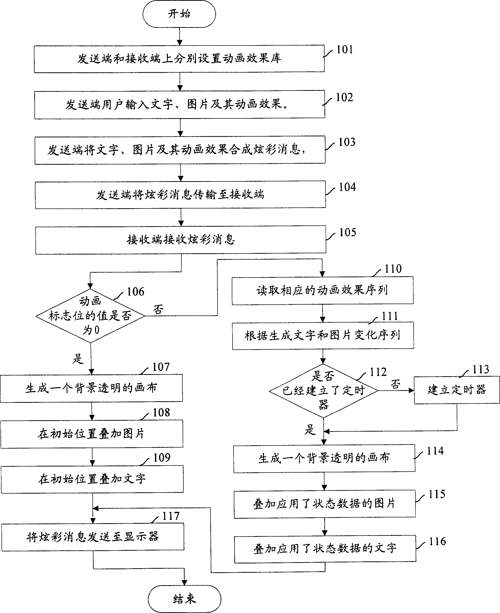 Method for realizing picture and words message show