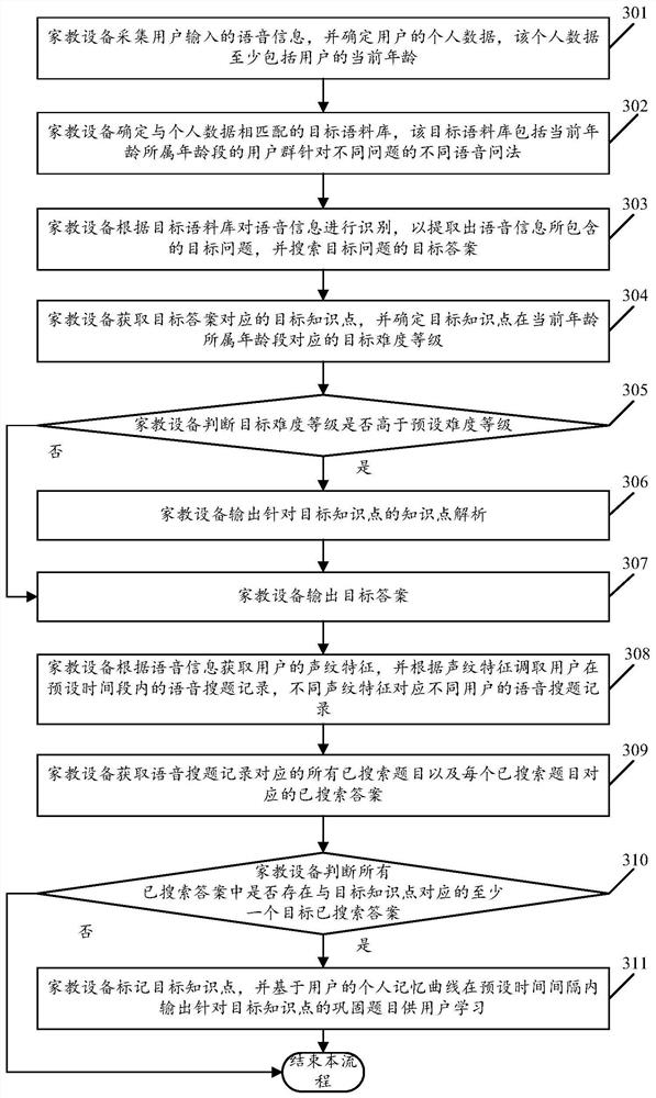 A voice search method based on customized corpus and tutoring equipment