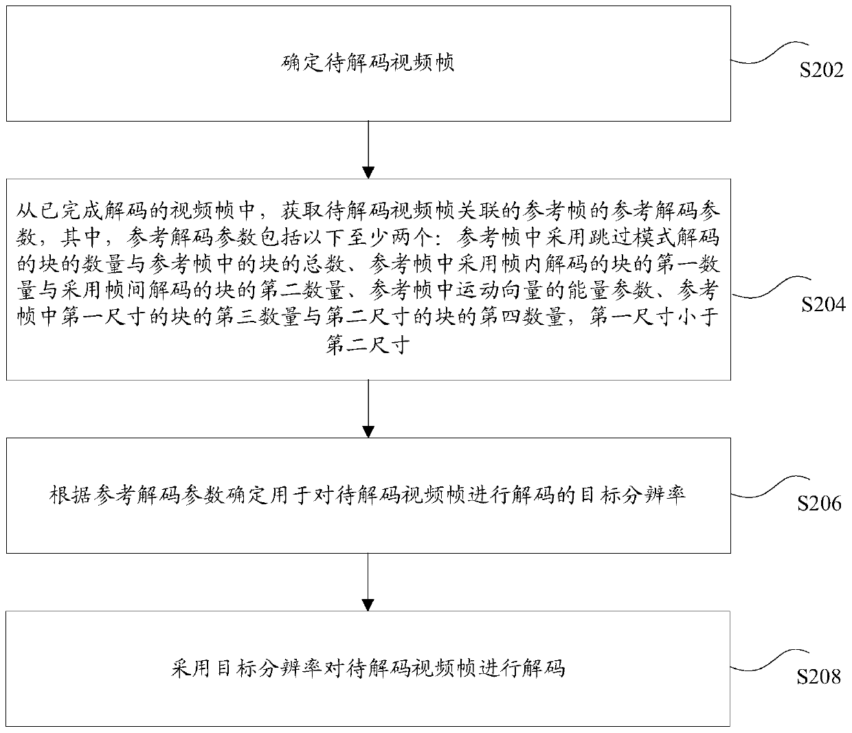 Video encoding and decoding method and device and storage medium