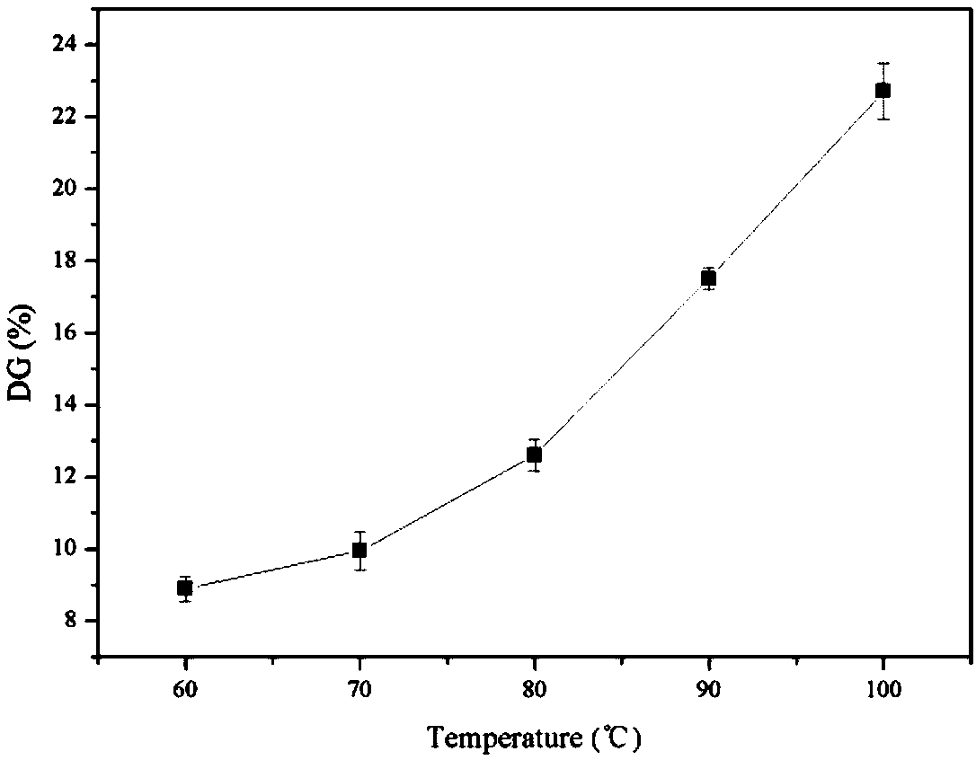 Preparation of arachin-carboxymethyl chitosan glycosylation nanoparticles and application thereof