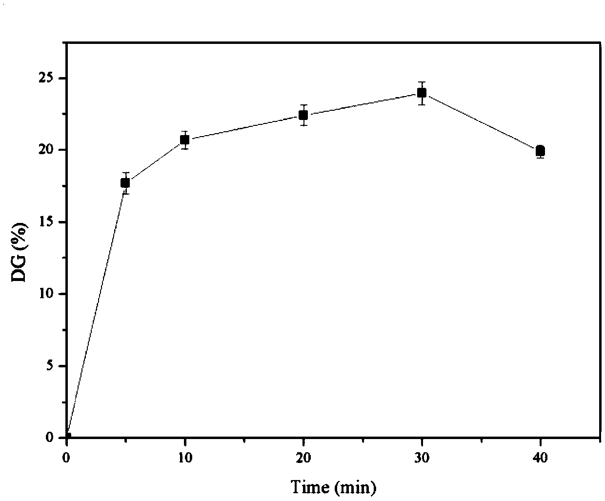 Preparation of arachin-carboxymethyl chitosan glycosylation nanoparticles and application thereof