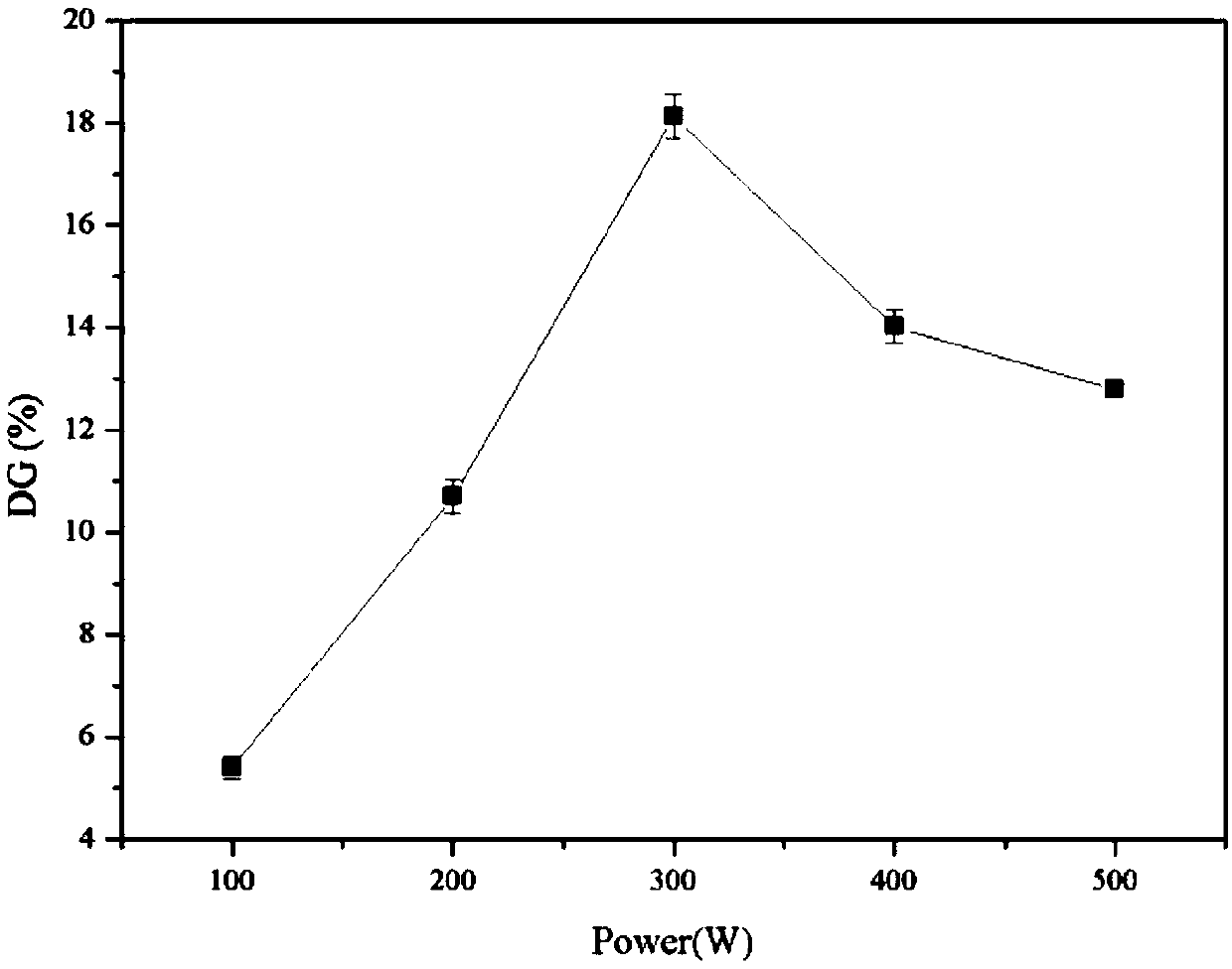 Preparation of arachin-carboxymethyl chitosan glycosylation nanoparticles and application thereof