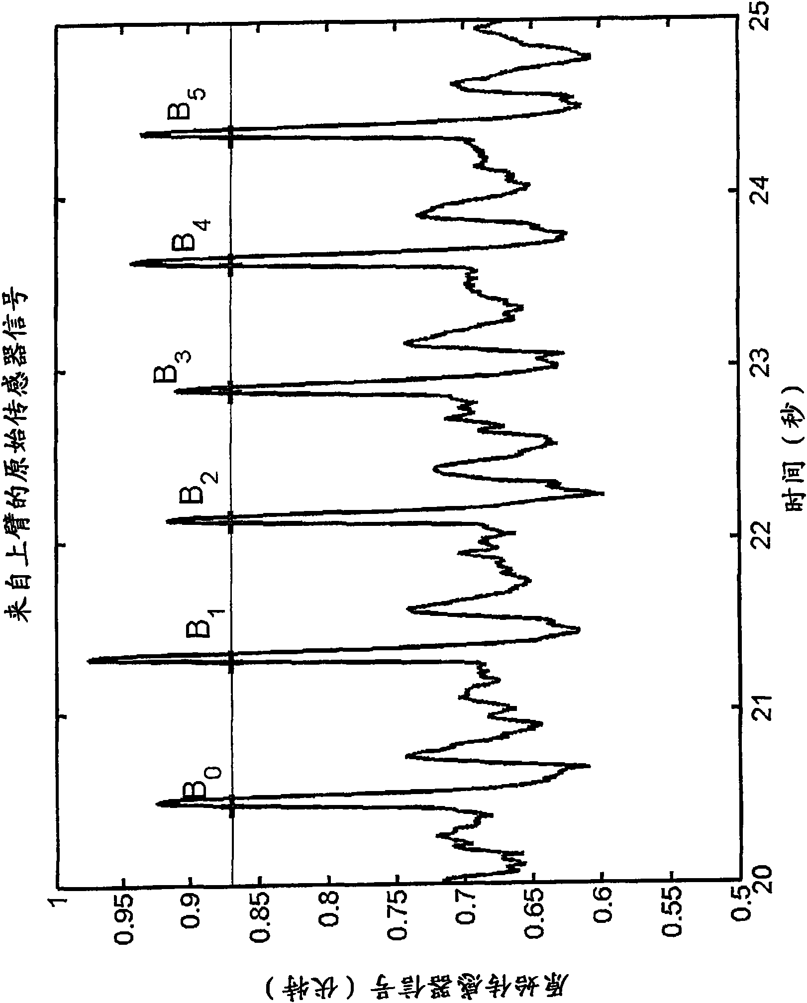 System and method for monitoring cardiorespiratory parameters