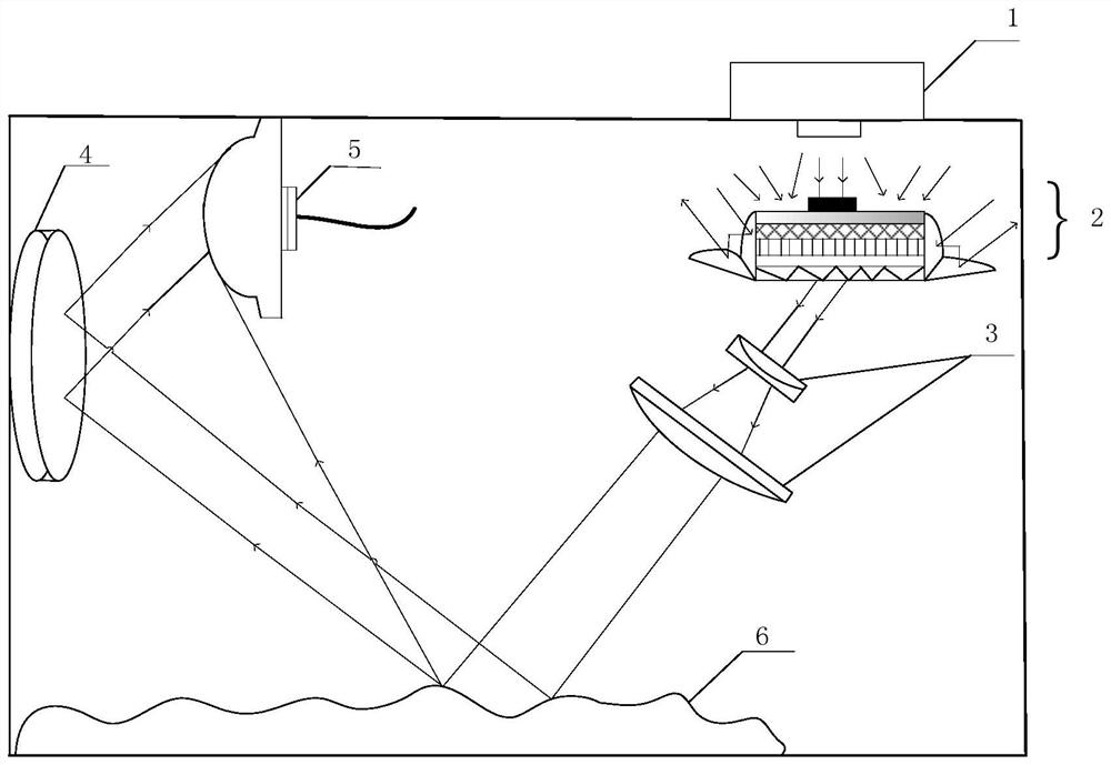 A three-dimensional imaging scanning system and point cloud registration method based on combined lens group