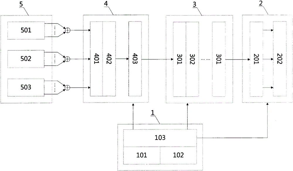 A large earthquake breeding process and imminent earthquake monitoring system based on geoacoustic detection method