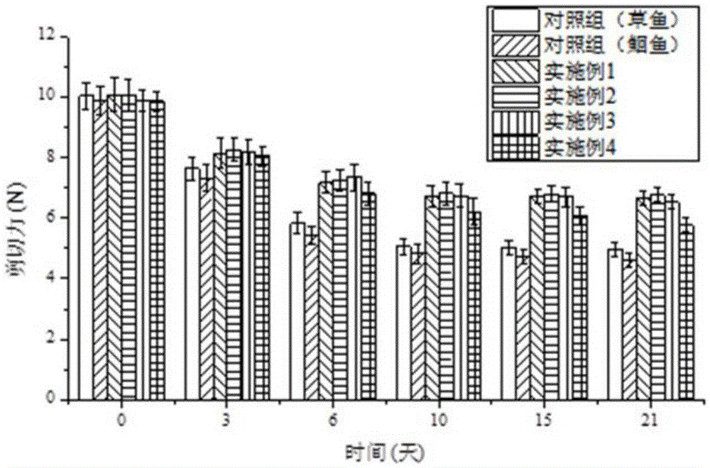 Freshwater fish compound preservative, preparing method and freshwater fish preserving method