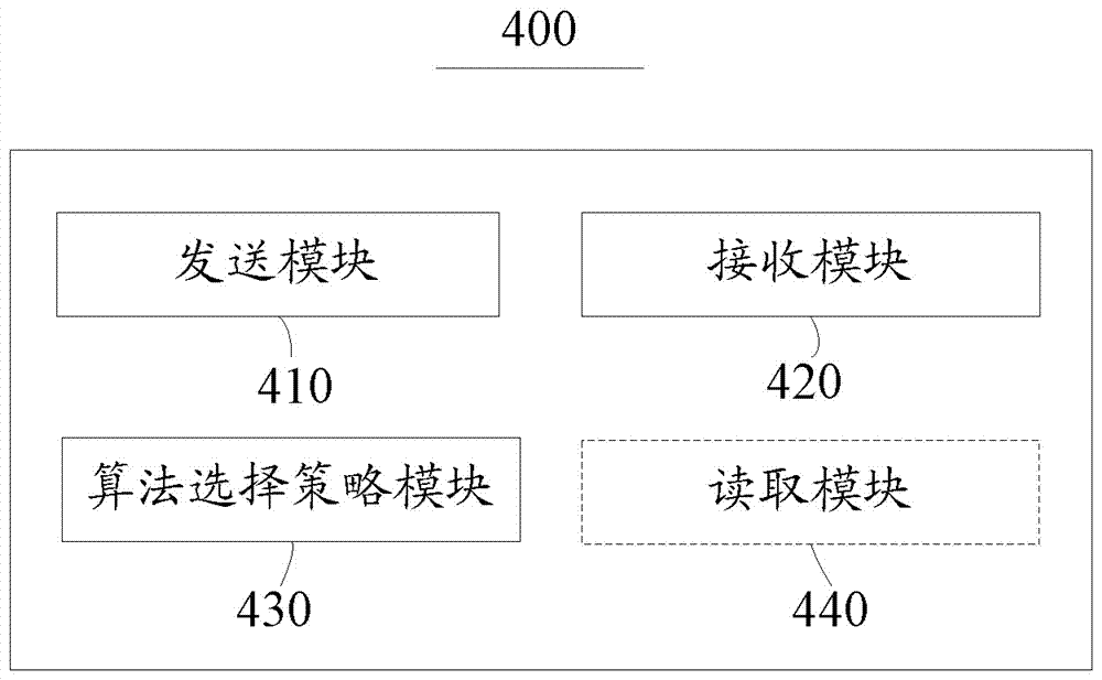 Method, Terminal and Security Carrier for Adaptive Switching of Cryptographic Algorithm System