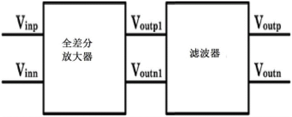 High-linearity sine-wave generator with multiplying clock multiple following