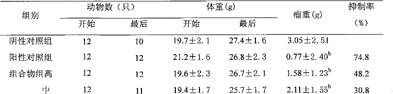 Ginger and fingered citron composition, preparation method thereof and application of ginger and fingered citron composition in preparation of attenuated synergistic medicaments in cancer radiotherapy and chemotherapy