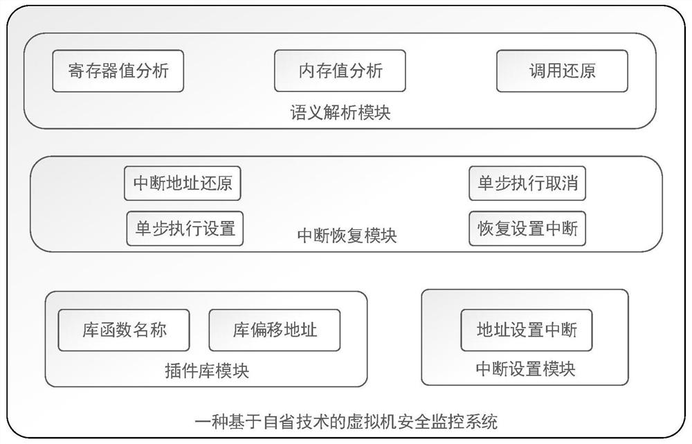 Virtual machine safety monitoring method and system based on introspection technology