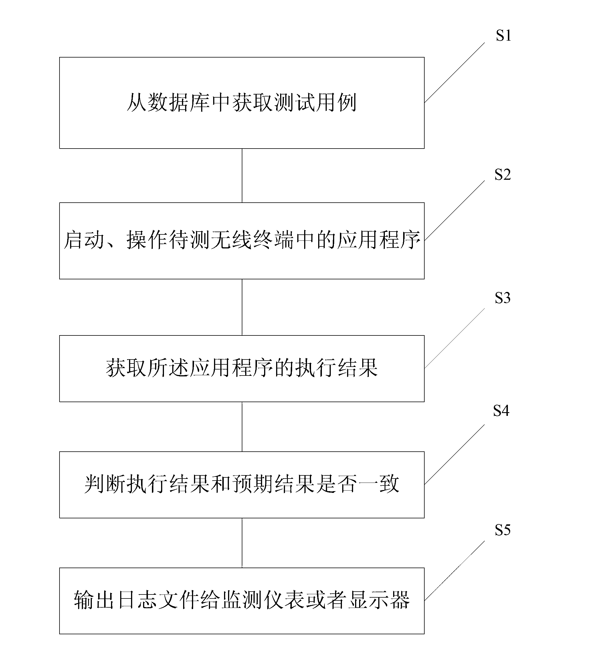 System and method for automatically testing wireless communication quality