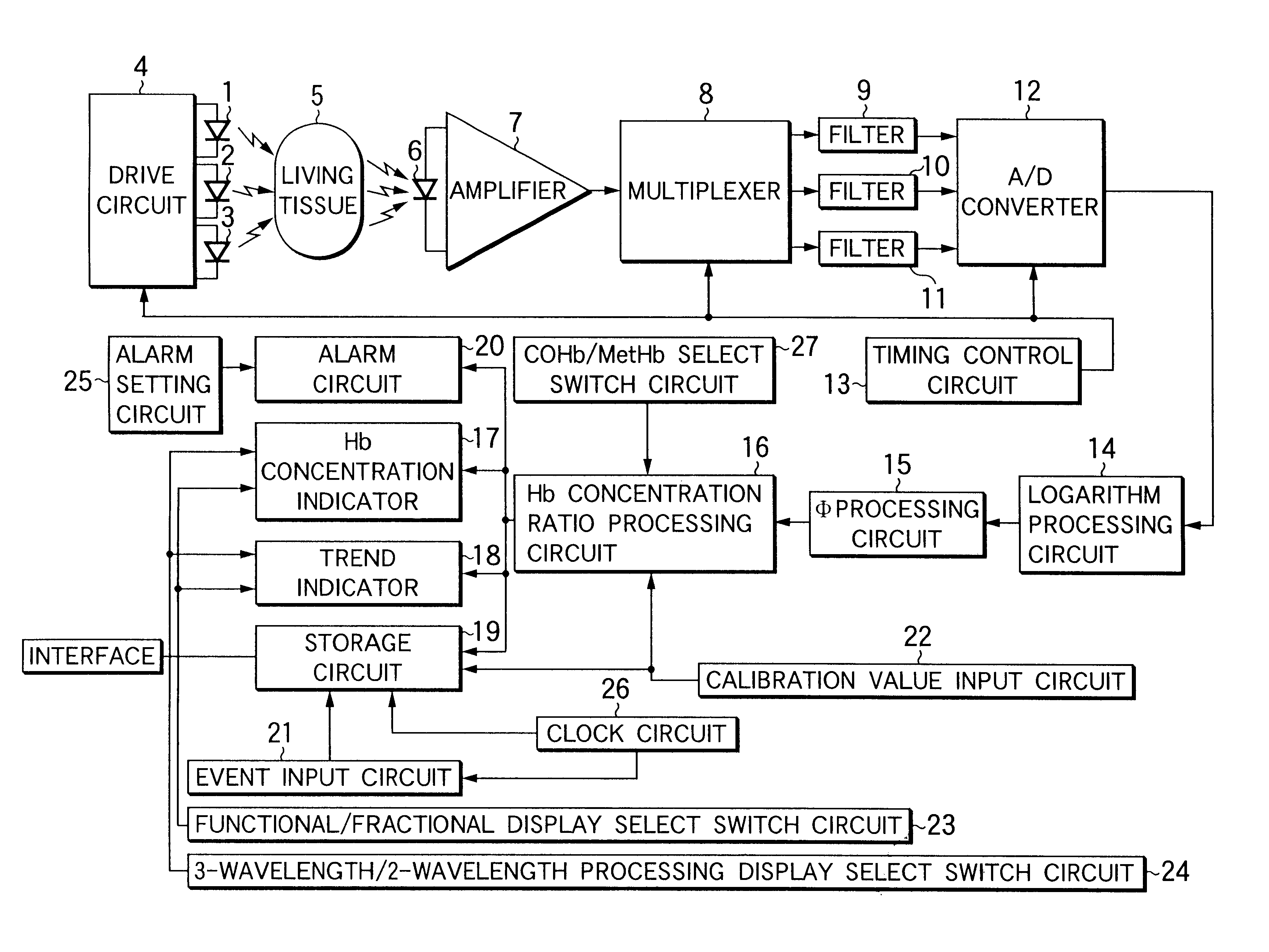 Apparatus for determining concentrations of hemoglobins