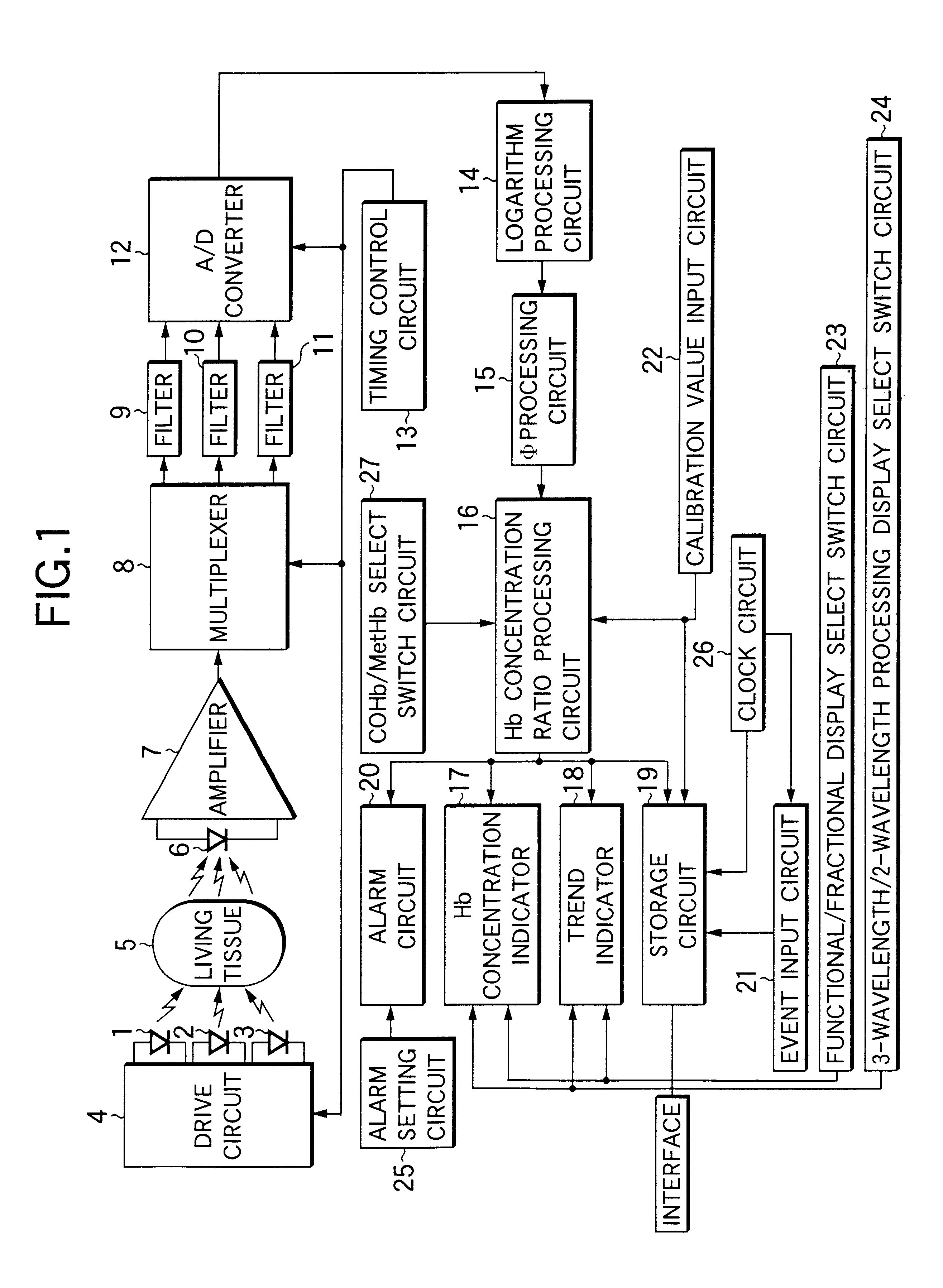 Apparatus for determining concentrations of hemoglobins