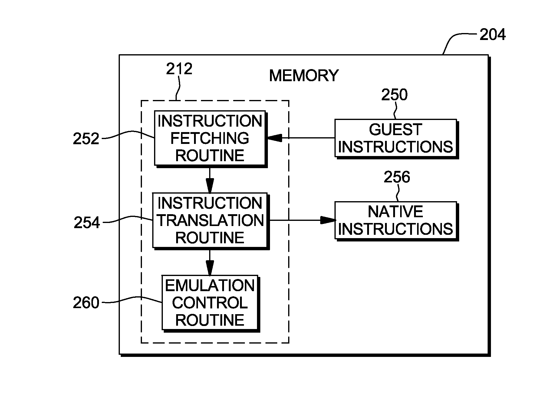 Vector find element not equal instruction