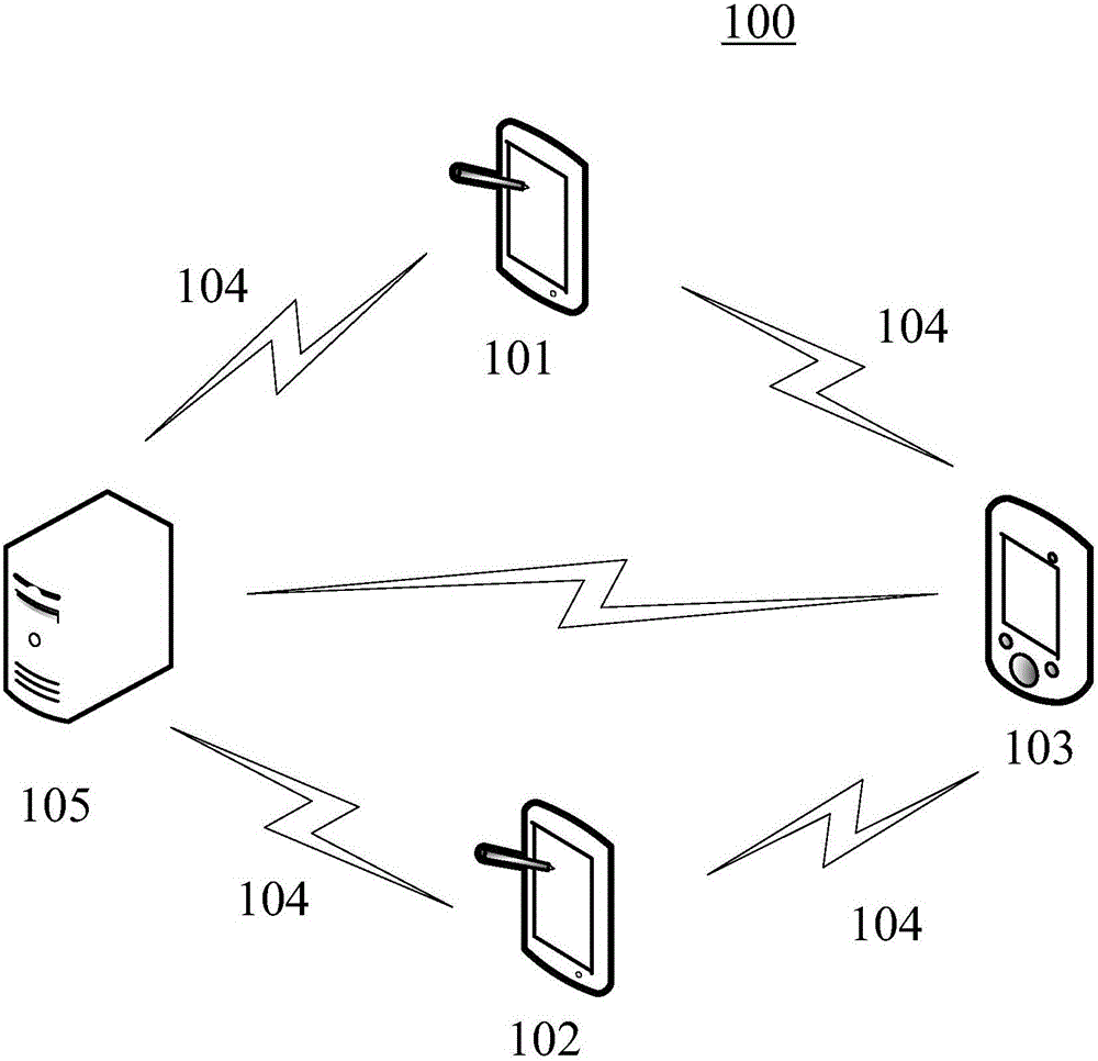 Terminal monitoring system, method and device