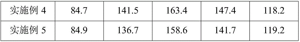 Low-GI (glycemic index)-value formulated milk powder capable of reducing cholesterol absorption, and preparation method thereof