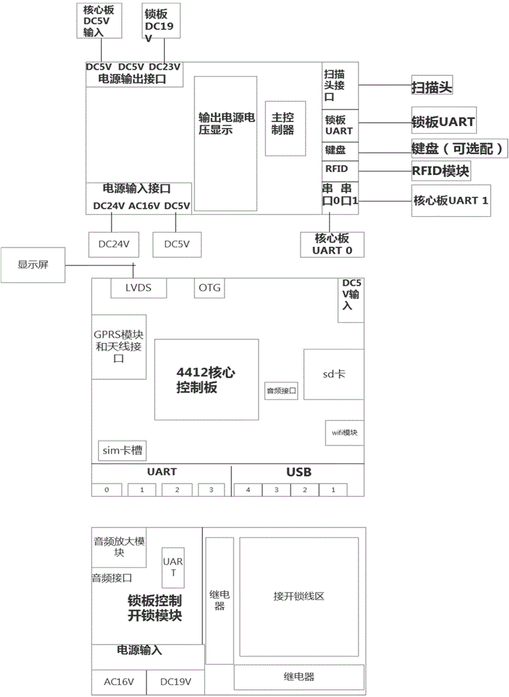 Letter, newspaper and express storing device integrating intelligent letter and newspaper function with express function