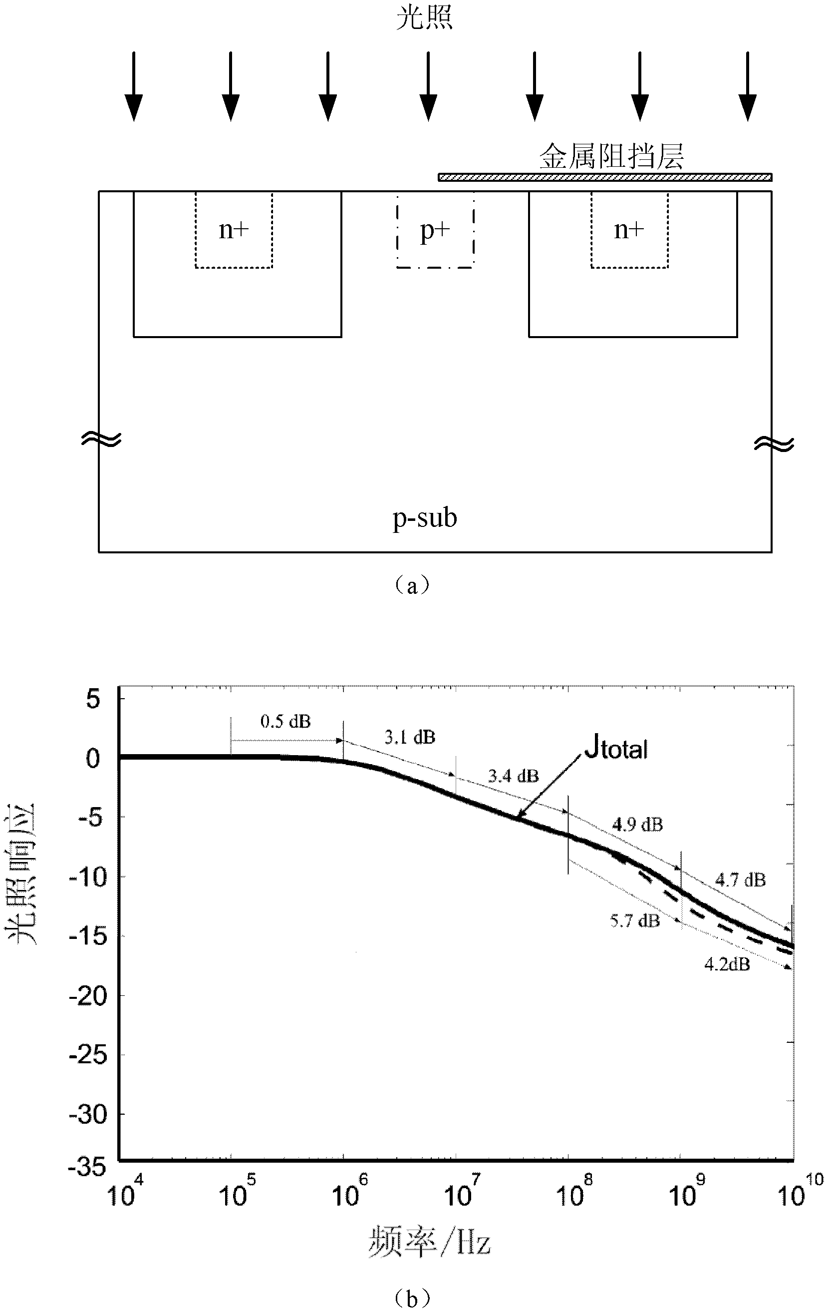 Fully-integrated photoelectric conversion receiver based on standard CMOS (complementary metal-oxide-semiconductor transistor) process