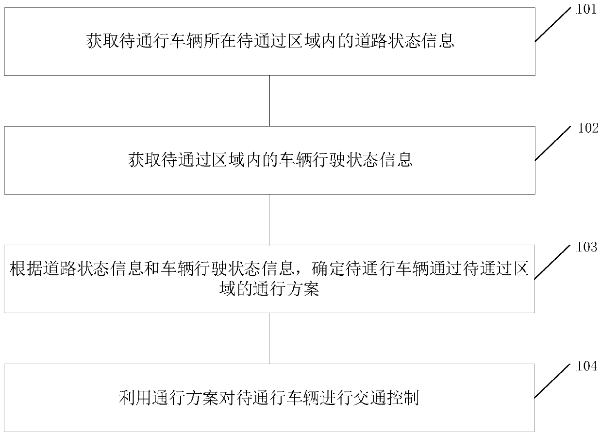 Intelligent traffic control method and system