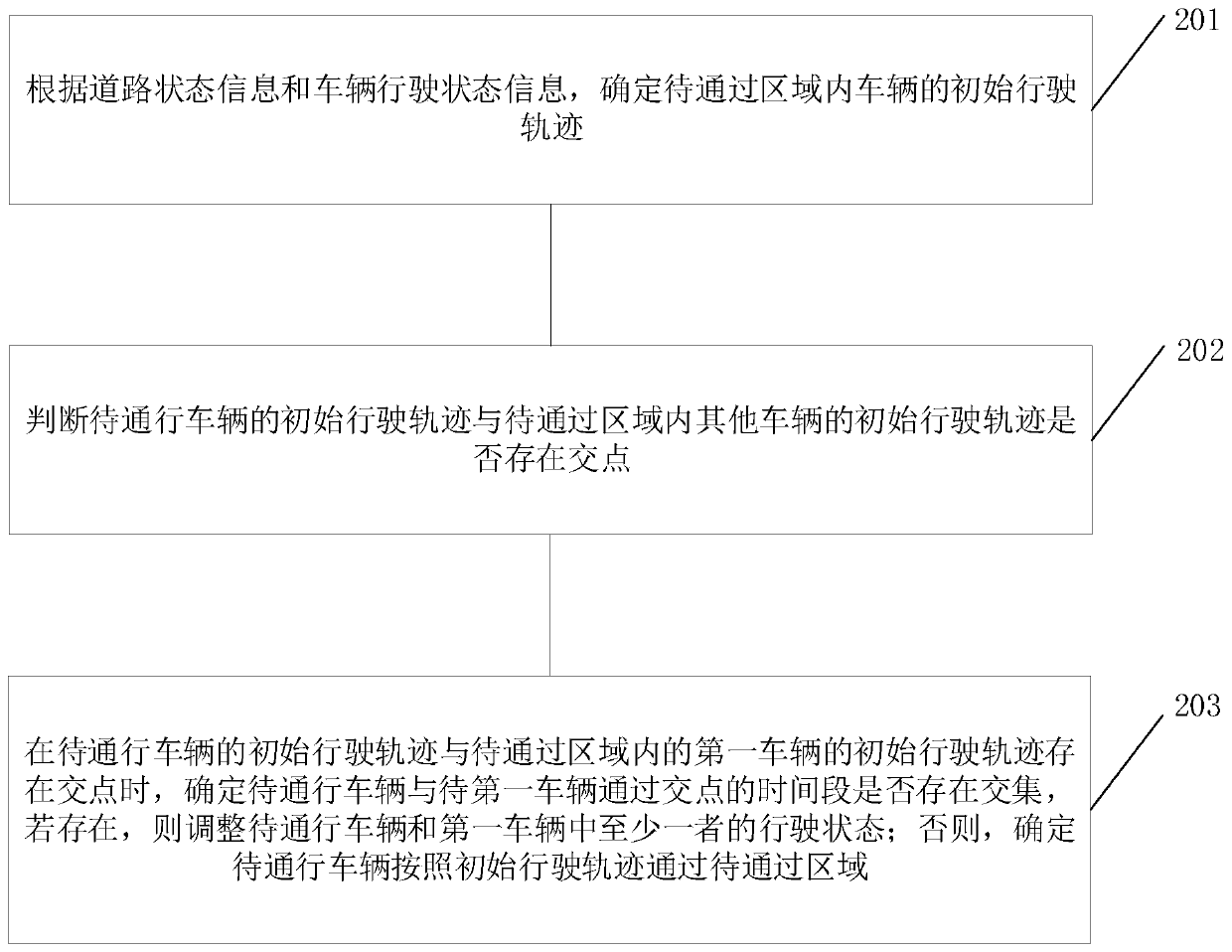 Intelligent traffic control method and system