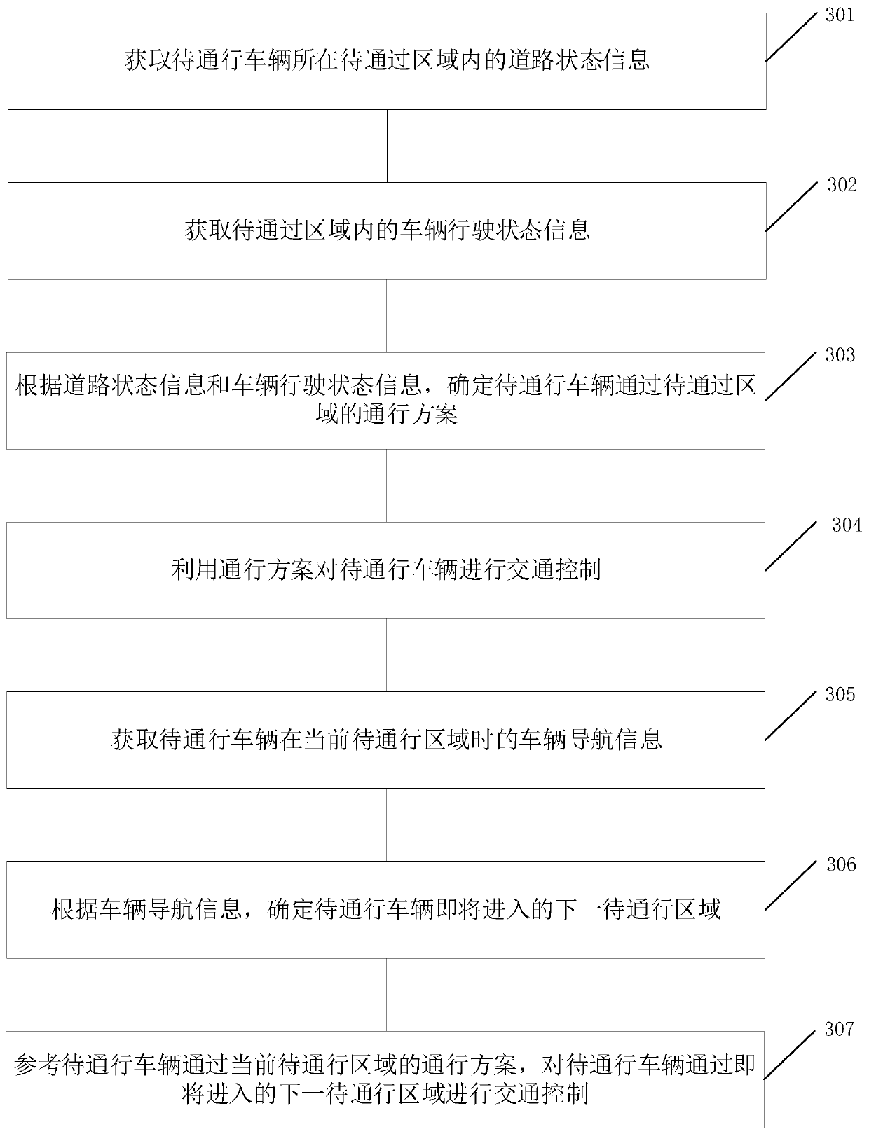 Intelligent traffic control method and system