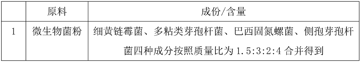 Preparation method of pollution-free composite plant-growth regulator