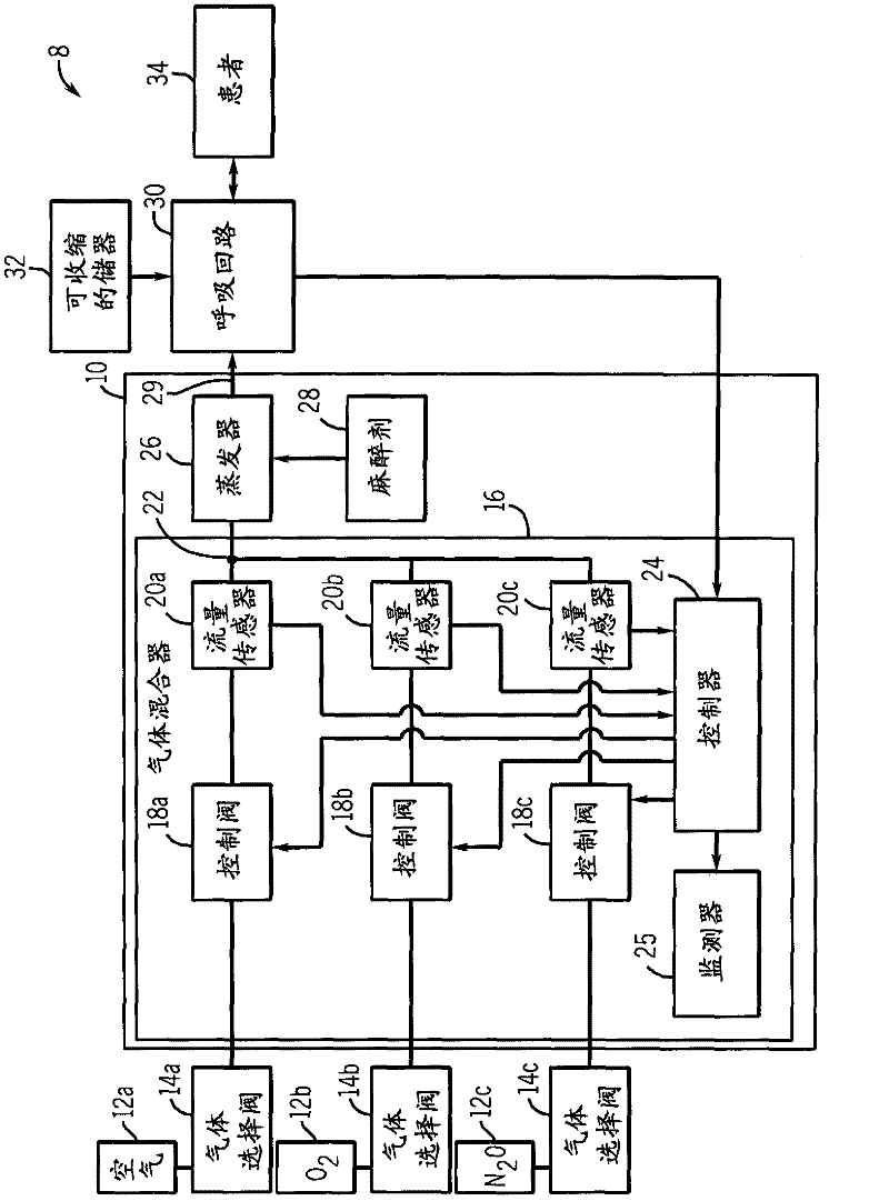 Anesthesia system and method