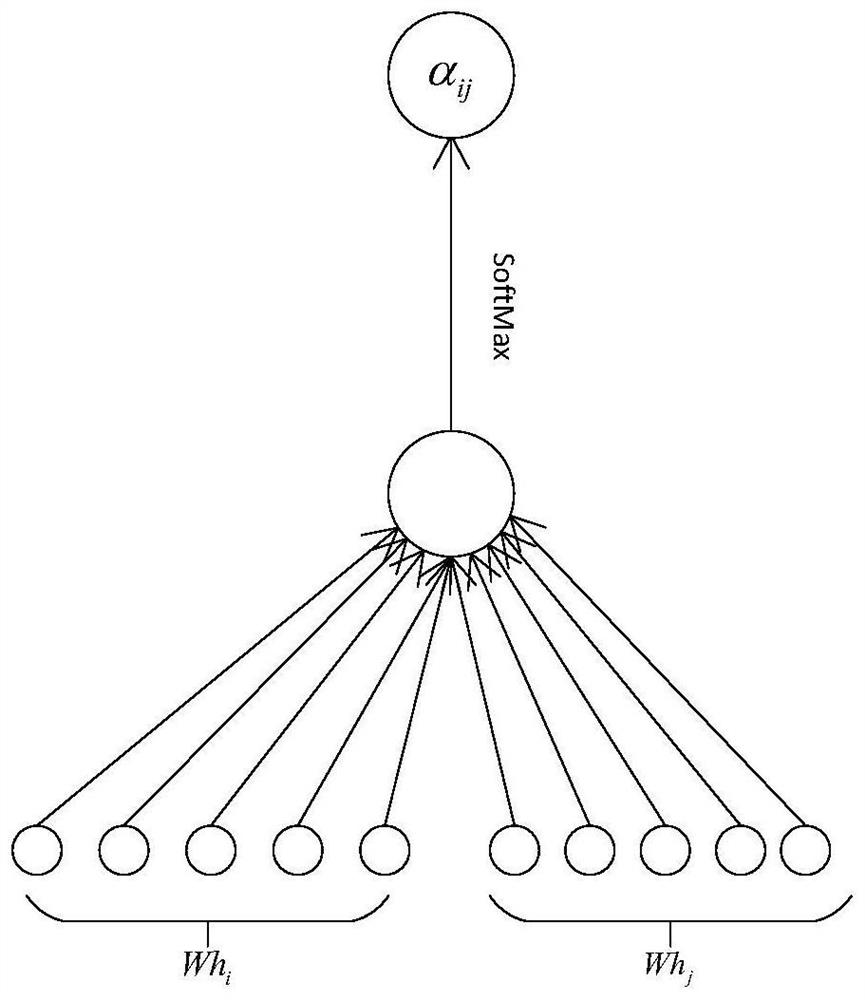 Multi-label eye fundus image recognition method based on GACNN