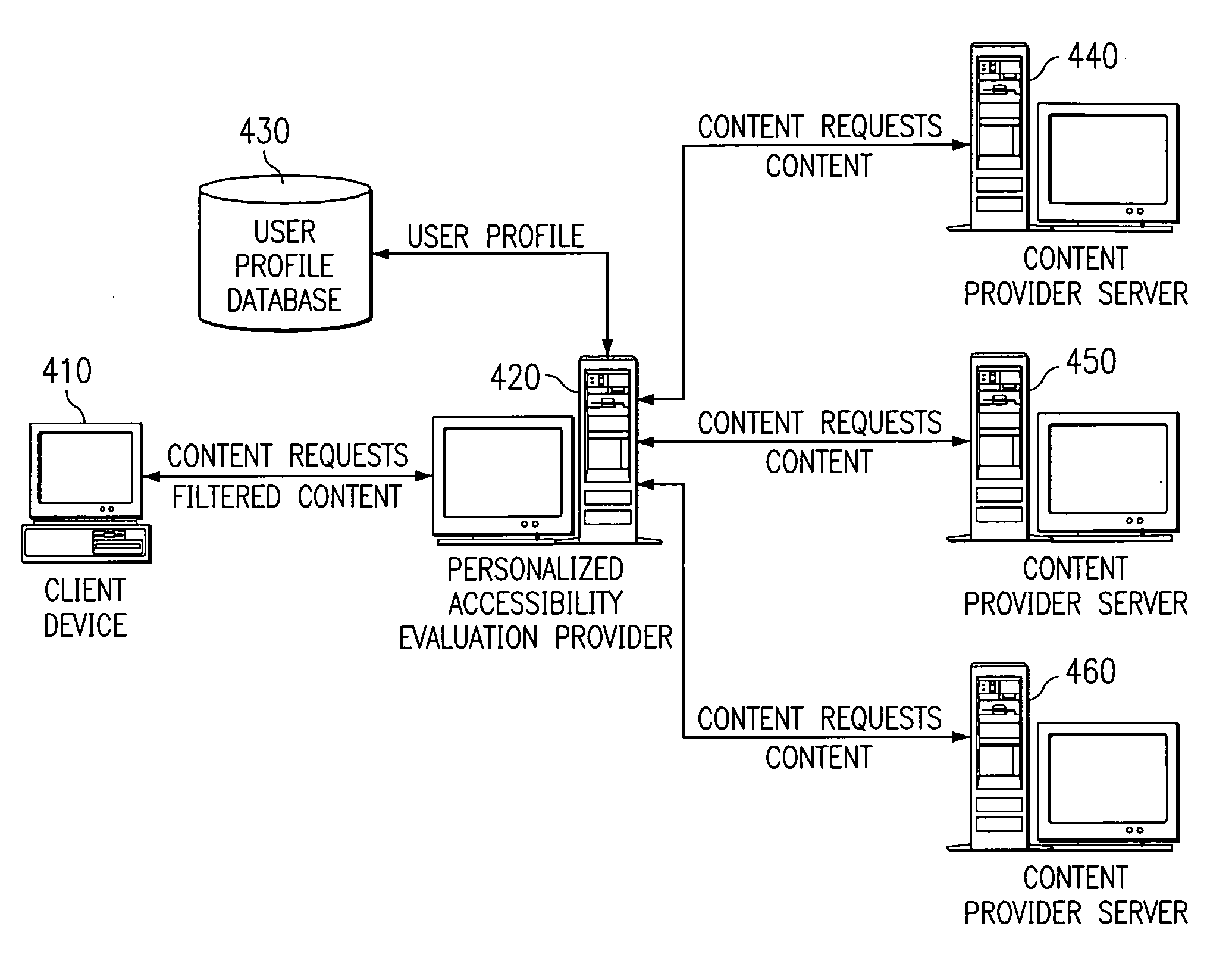 Apparatus and methods for filtering content based on accessibility to a user