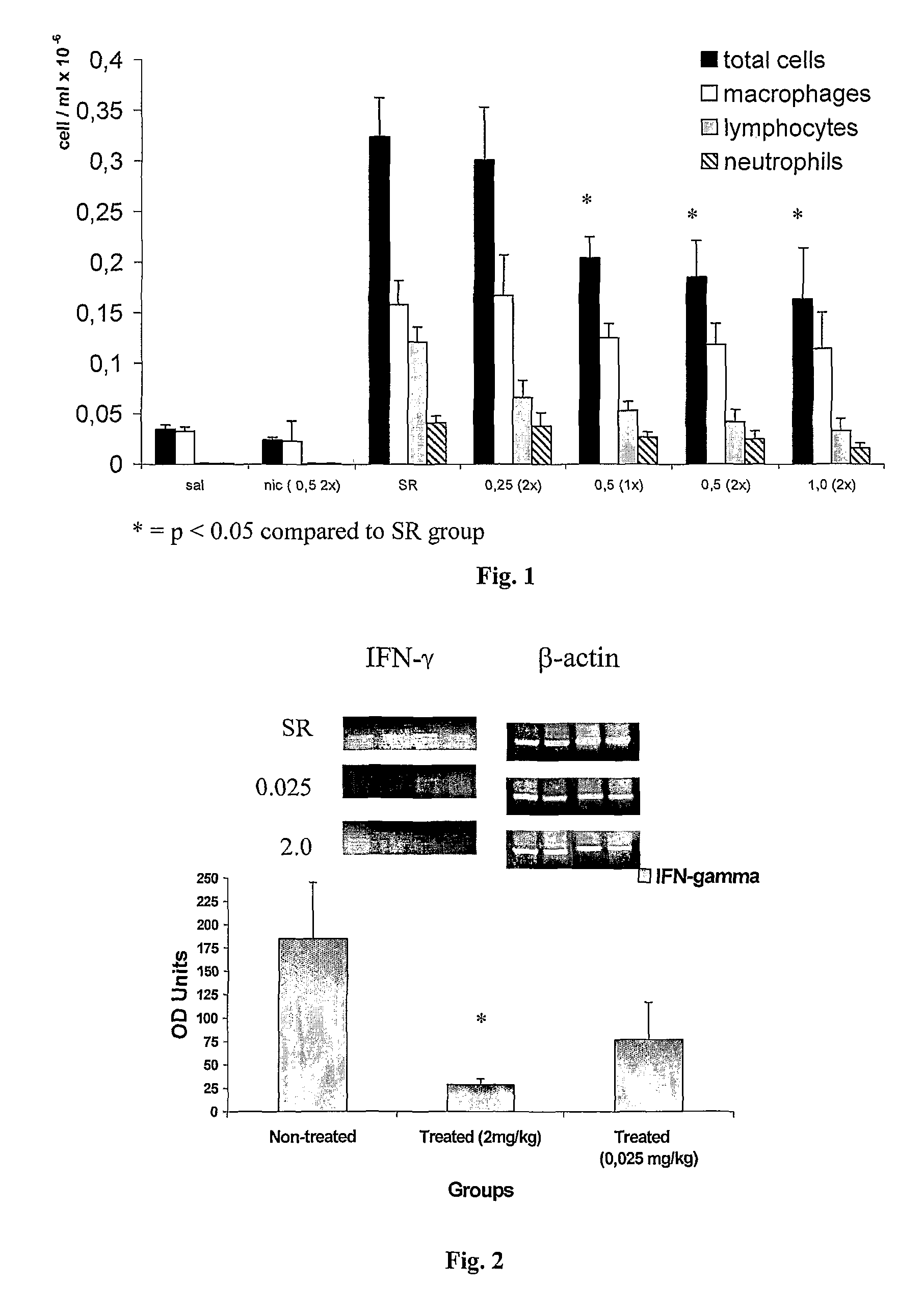 Nicotinic receptor agonists for the treatment of inflammatory diseases