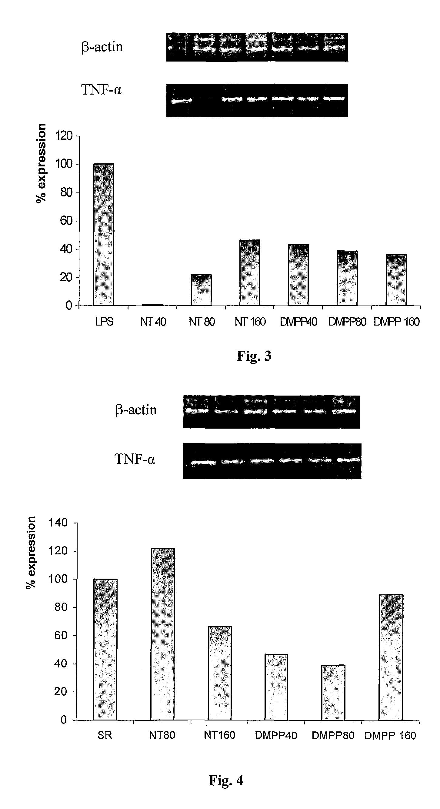 Nicotinic receptor agonists for the treatment of inflammatory diseases