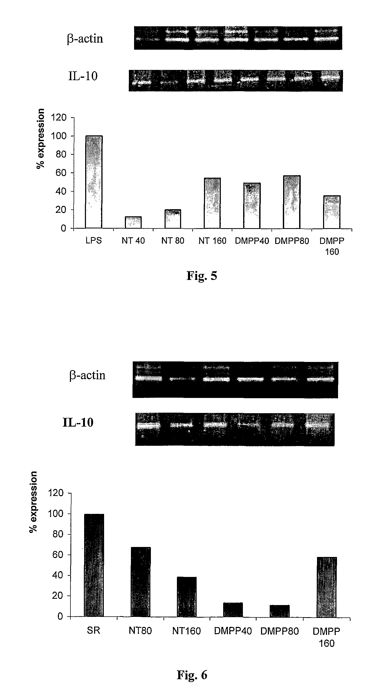 Nicotinic receptor agonists for the treatment of inflammatory diseases