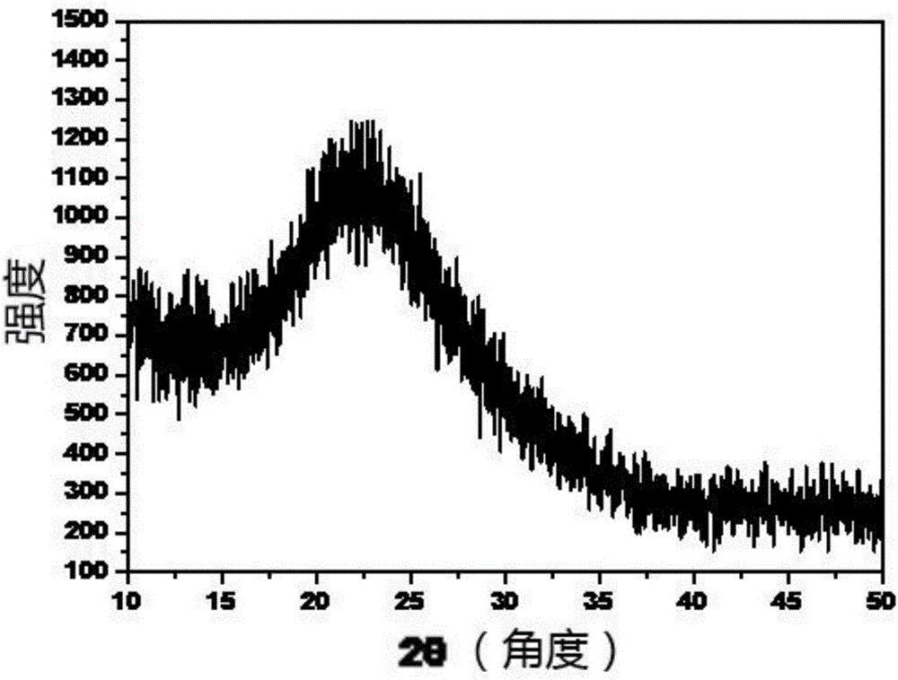 Low-melting-point glass powder and laser-illumination glass ceramic made from low-melting-point glass powder