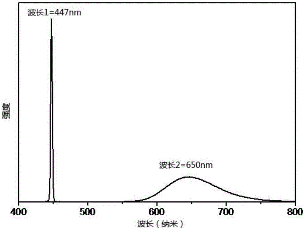 Low-melting-point glass powder and laser-illumination glass ceramic made from low-melting-point glass powder