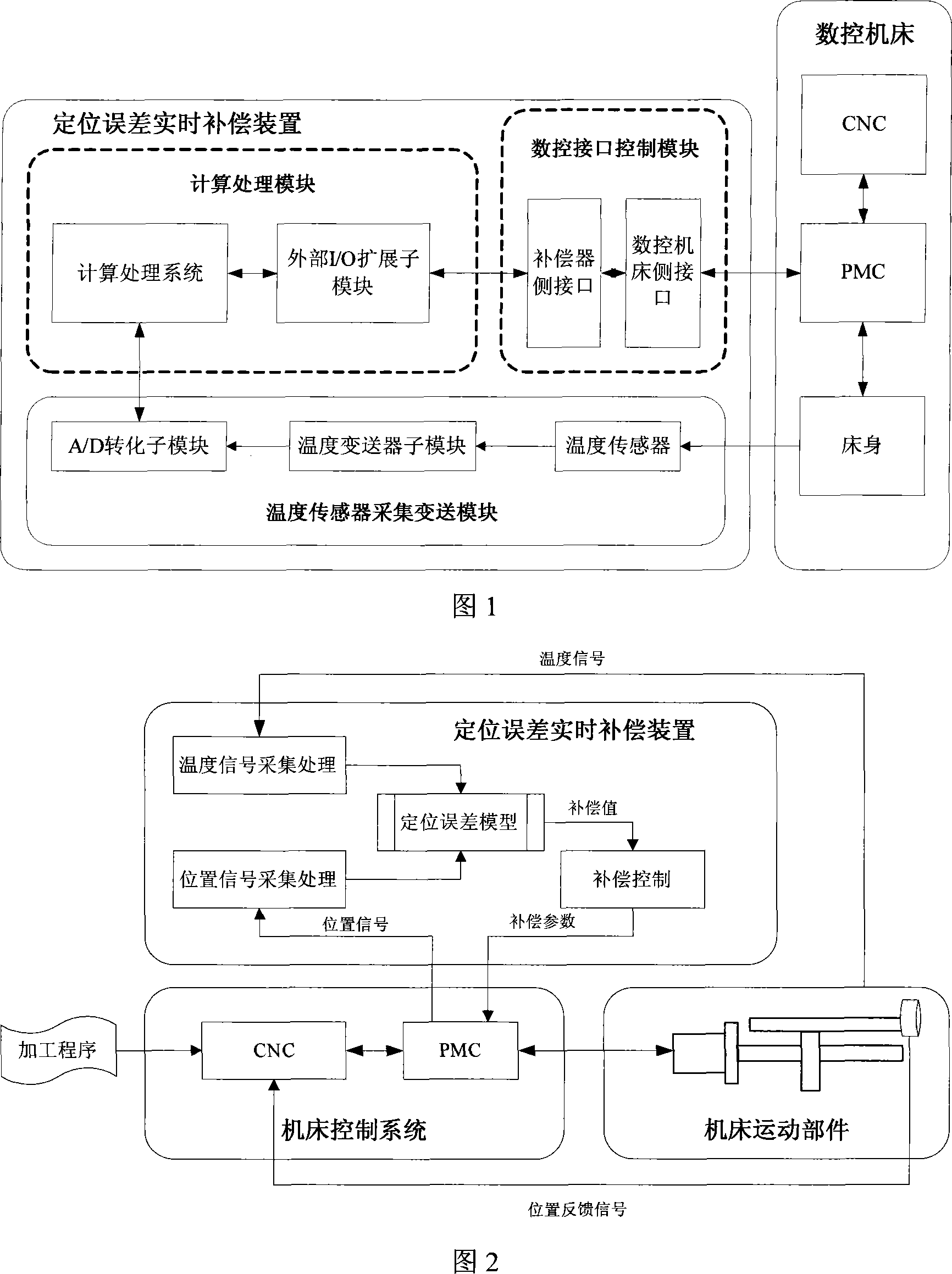 Digital control machine tool positioning error real-time compensation device